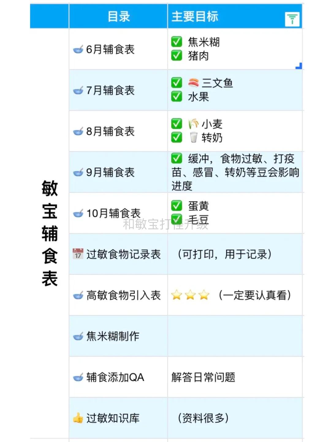 过敏宝宝辅食表2