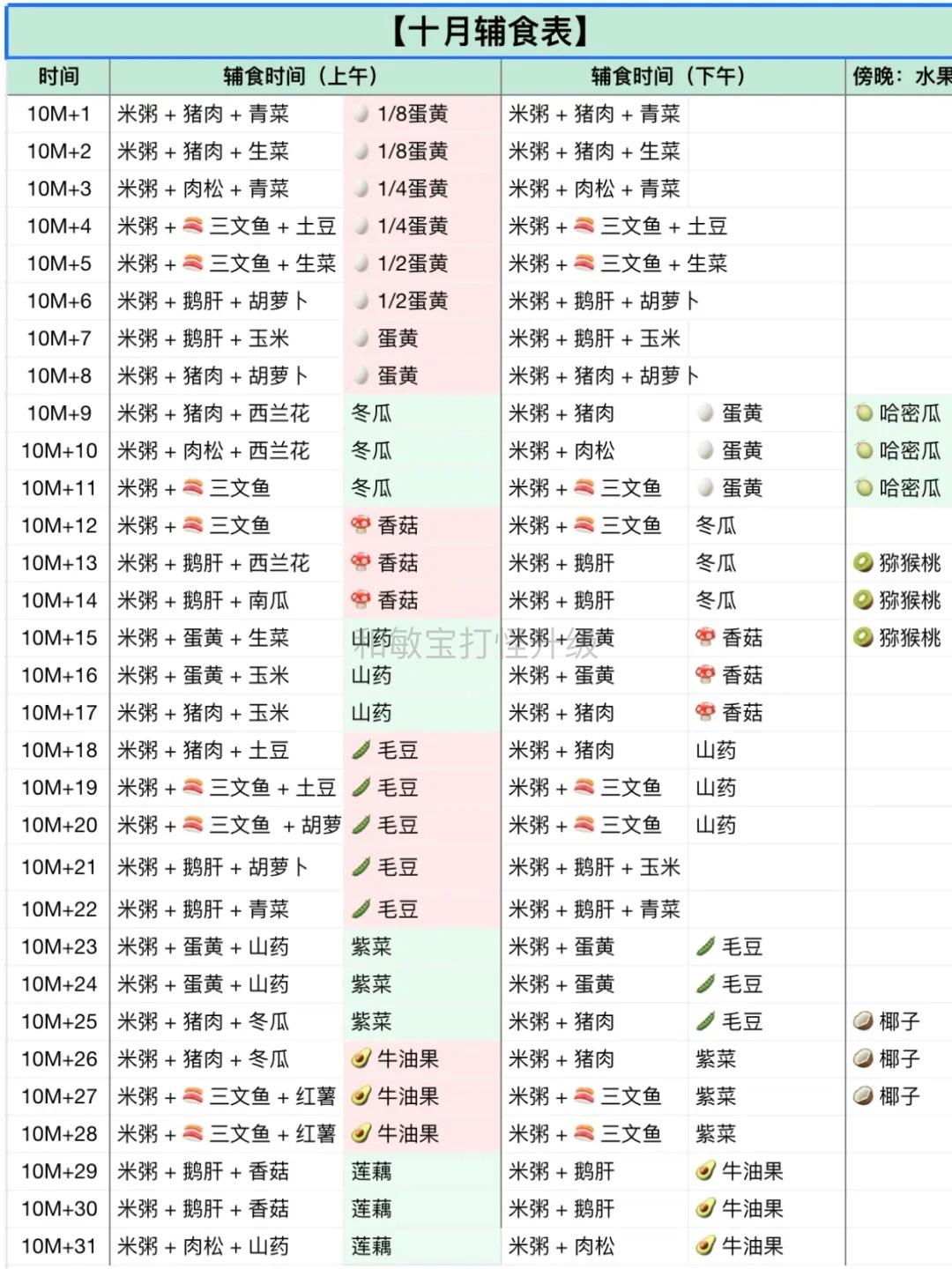 过敏宝宝辅食表3