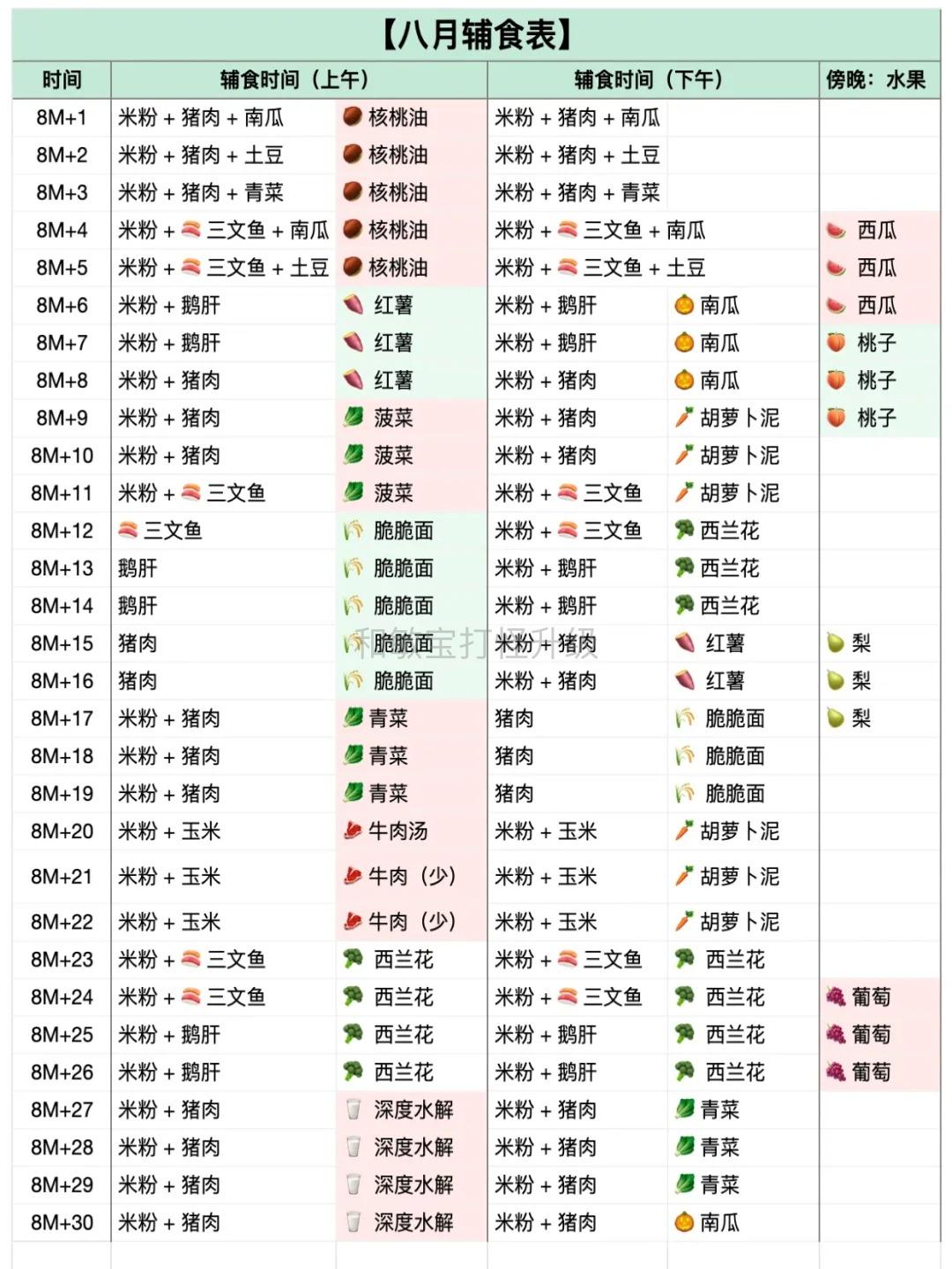 过敏宝宝辅食表6