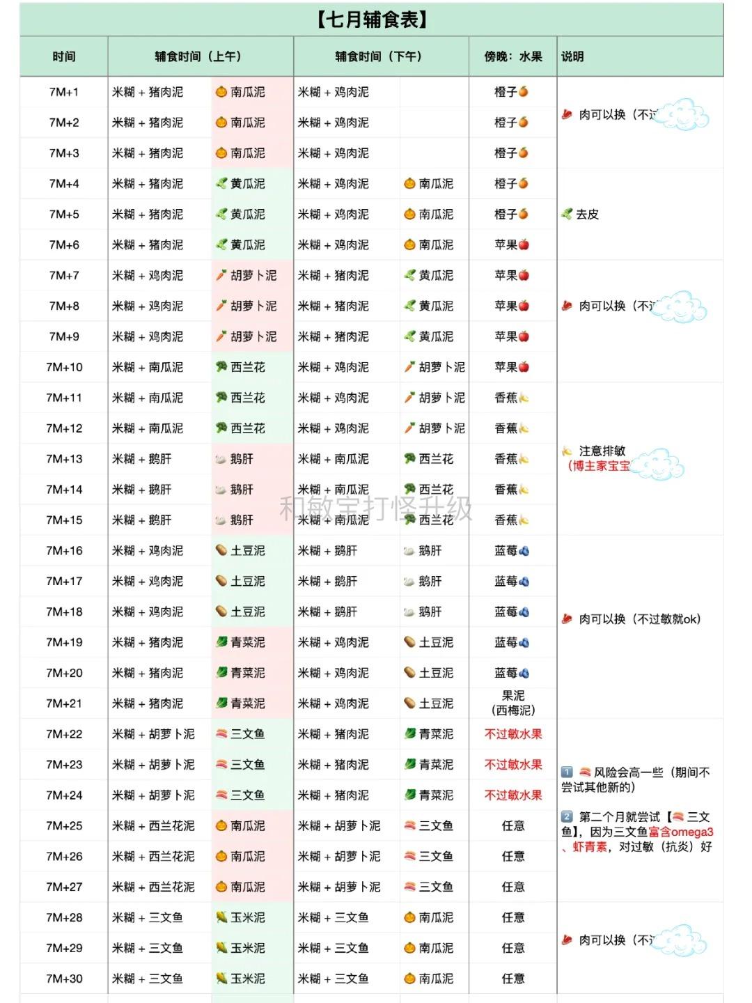 过敏宝宝辅食表7