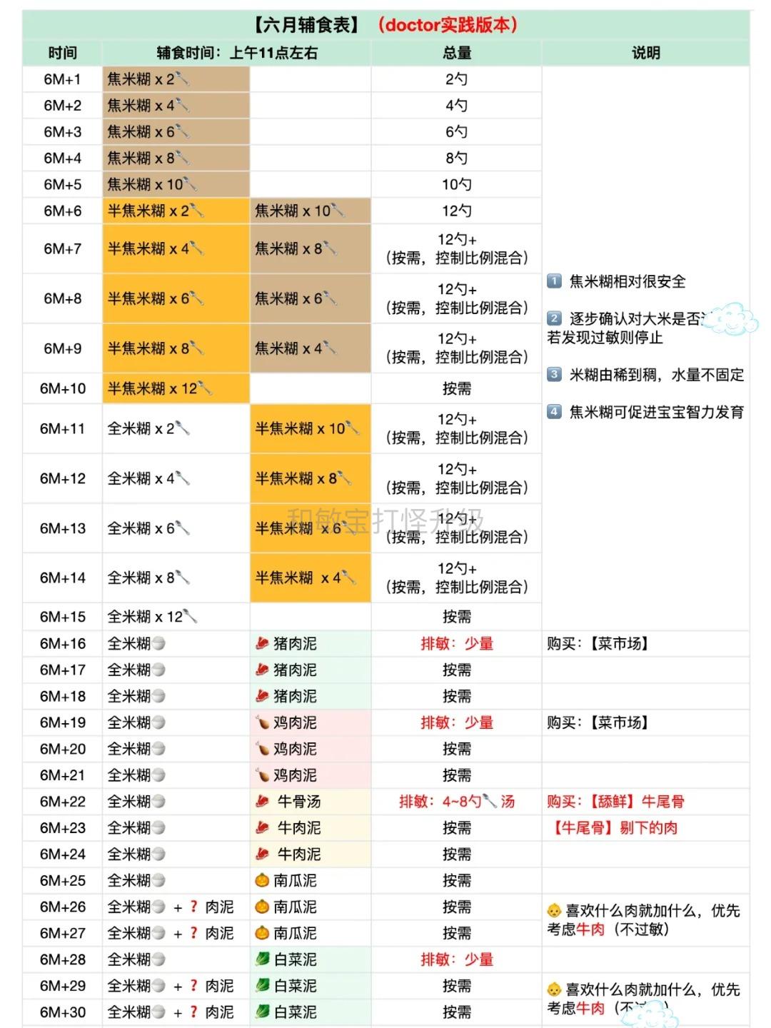 过敏宝宝辅食表8