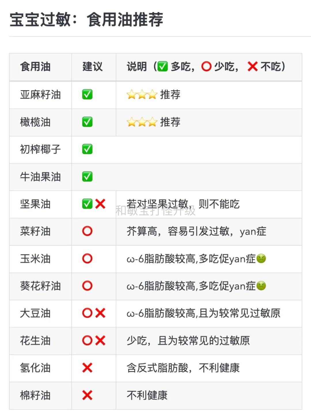 敏宝辅食油怎么选3