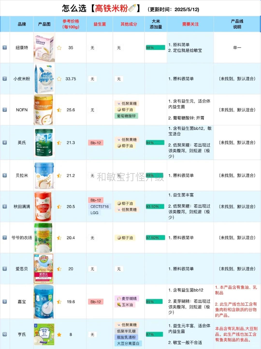 为什么第一口不吃高铁米粉